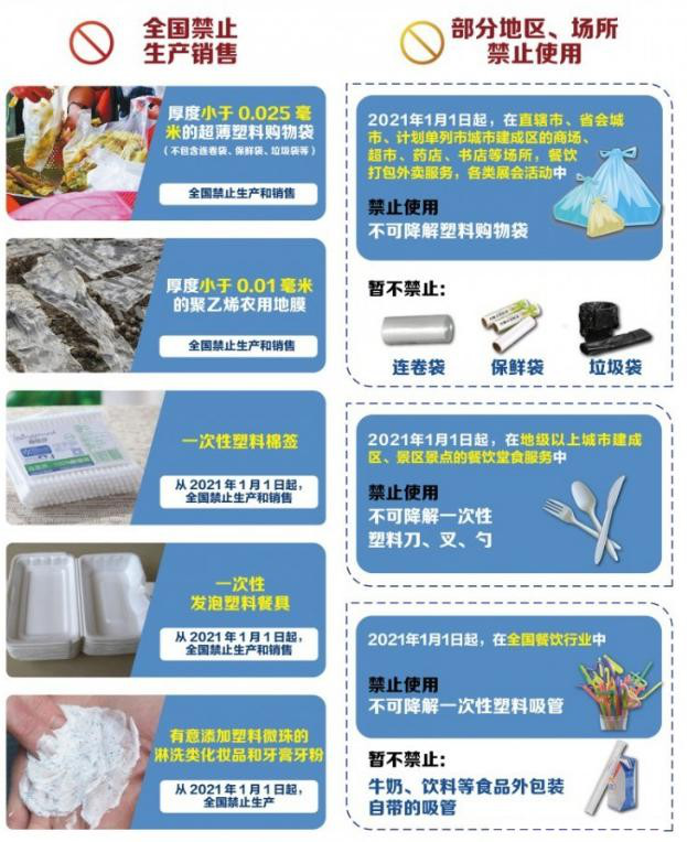 植物纖維制品成為禁塑替代品賽道先鋒，需求缺口巨大！